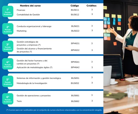 0c9597f3-plan-de-estudios-mba-gestios-de-projectos-pc_1000000000000000000028.png