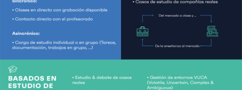 Método del caso clave de nuestro modelo de educación