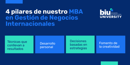 4-pilares-mba-gestion-negocios-internacionales.png