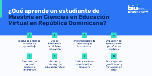 Aprendizaje Maestría Educación Virtual República Dominicana