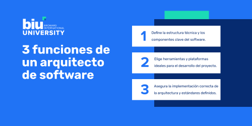 funciones-arquitecto-software